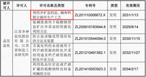 日本核廢水排放引發(fā)市場(chǎng)漣漪 從韓國食鹽搶購到國內(nèi)鹽業(yè)股的機(jī)遇與挑戰(zhàn)