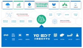 遠(yuǎn)光軟件 專注電力信息化，賦能智慧能源與數(shù)據(jù)價(jià)值同行