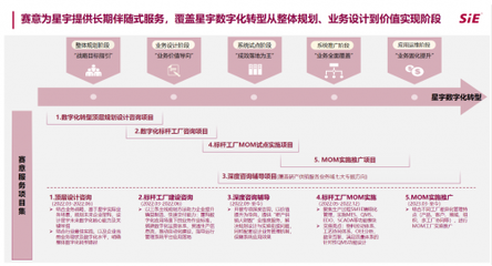 星宇股份攜手賽意信息共建“智慧星宇” 打造智能車(chē)燈產(chǎn)業(yè)數(shù)字化新標(biāo)桿