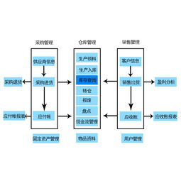 南通家紡企業(yè)ERP條碼倉(cāng)庫(kù)管理系統(tǒng) 弘光條碼助力企業(yè)總部高效管理