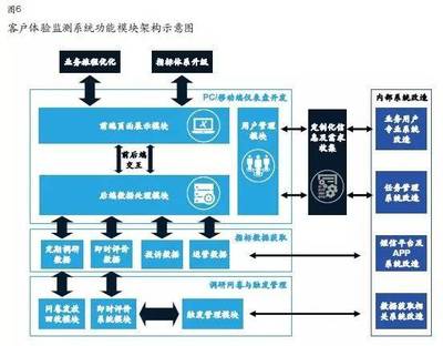 關(guān)注體驗(yàn)，邁向卓越 企業(yè)如何打造完善的客戶體驗(yàn)監(jiān)測(cè)管理系統(tǒng)——企業(yè)總部管理視角